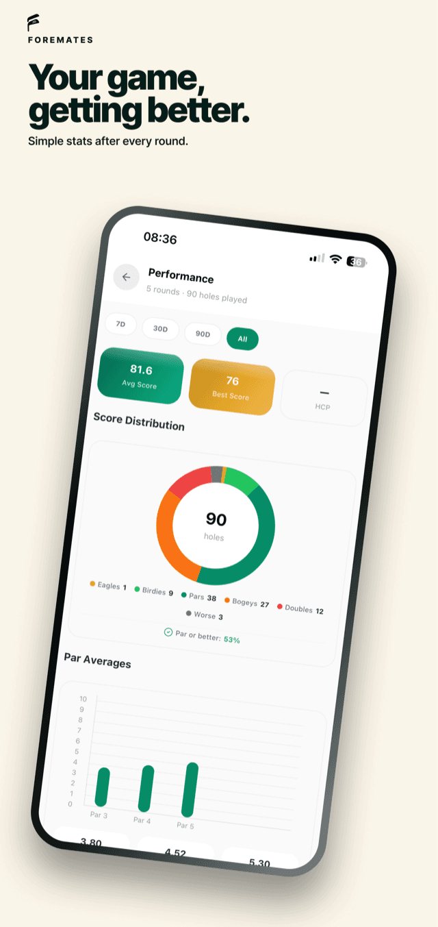 Foremates performance statistics