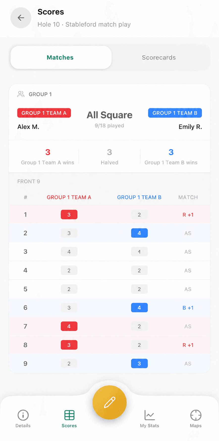 Sample Stableford match play: Alex and Emily are all square after nine holes, with three wins each and three halved holes